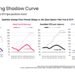 Retail Sales Hold Steady Through February, But Price Remains a Pressure Point, Reports Circana Retail Sales Hold Steady Through February, But Price Remains a Pressure Point, Reports Circana
