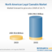North America Legal Cannabis Industry Report 2024: Market to Grow at a CAGR of 26.65% During 2023-2032, Bank Loans Boosting Business Growth North America Legal Cannabis Industry Report 2024: Market to Grow at a CAGR of 26.65% During 2023-2032, Bank Loans Boosting Business Growth