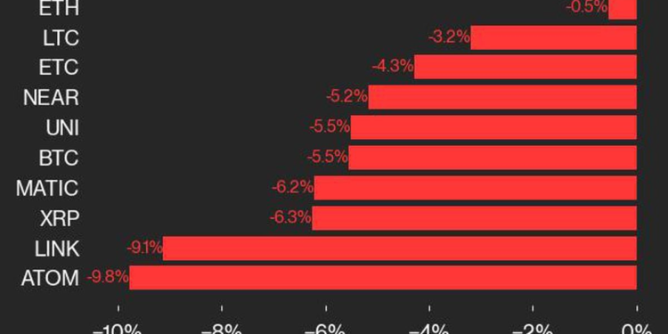 Ether Holds Up Despite Correction in CoinDesk 20: CoinDesk Indices Market Update