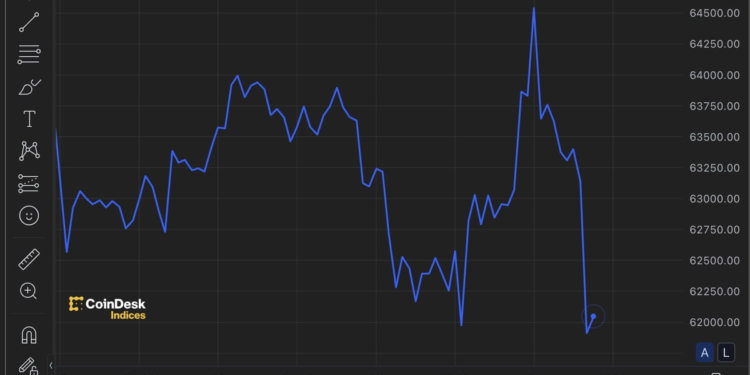 Bitcoin Slips Under K as Hong Kong ETFs Disappoint