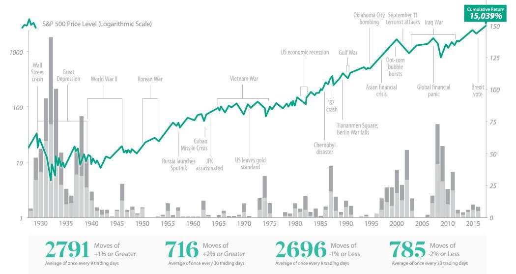 Navigating Market Volatility: Techniques ⁢for Traders to Preserve‍ Afloat